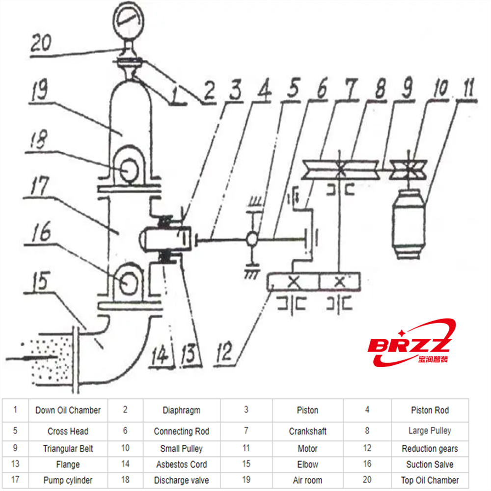 ZUB-3 single piston grouting pump